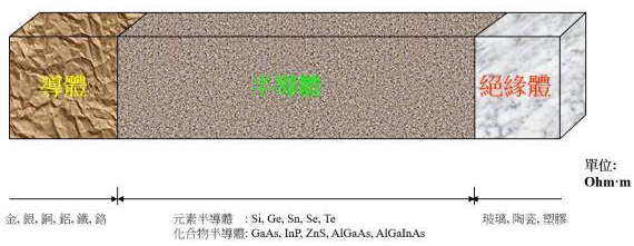 【兆恒機(jī)械】半導(dǎo)體知識(shí)：集成電路是怎么制造出來(lái)的？