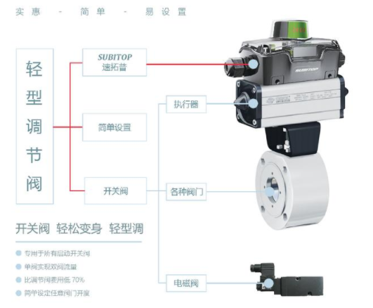 【兆恒機械】智能型閥門定位器，閥門回訊器的工作原理