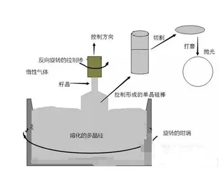 【兆恒機械】半導體行業(yè)都有哪些設備