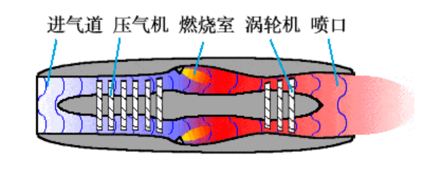 【兆恒機(jī)械】航空發(fā)動機(jī)類型介紹