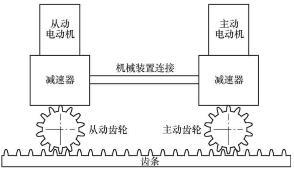 【兆恒機(jī)械】數(shù)控機(jī)床齒輪齒條傳動的設(shè)計(jì)