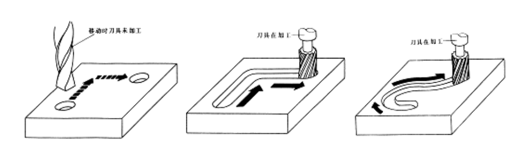 【兆恒機械】數(shù)控機床有多少種？在加工中分為哪幾類？