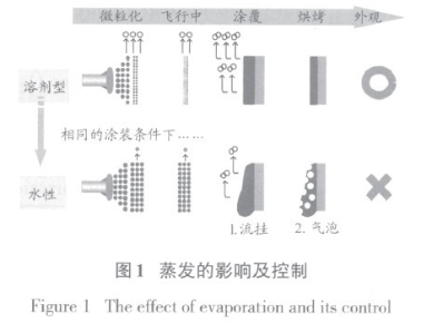 【兆恒機械】汽車用水性涂料及其涂裝設備