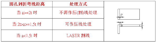 【兆恒機械】什么是壓線折彎，什么情況下采用折彎壓(割)線處理？