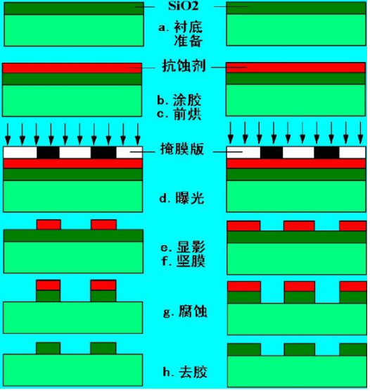 【兆恒機(jī)械】光刻膠基礎(chǔ)知識(shí)