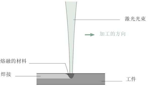 【兆恒機(jī)械】關(guān)于激光焊接，這些你應(yīng)該了解