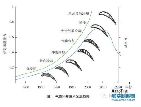 【兆恒機(jī)械】葉片氣膜孔加工技術(shù)，給不斷升溫的渦輪進(jìn)口再添一把“火”