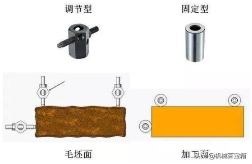 【兆恒機(jī)械】定位與夾緊，目的只有一個(gè)：不變形