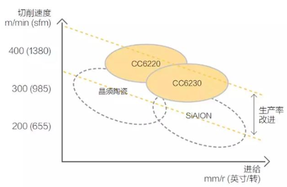 【兆恒機(jī)械】號(hào)稱最難切削材質(zhì)的高溫合金，被這五種武器攻克了