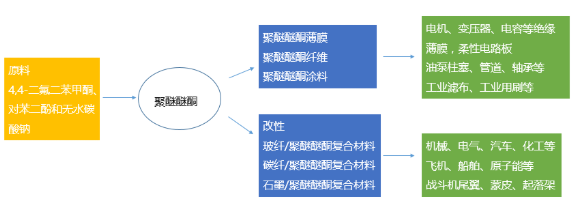 【兆恒機械】PEEK，當之無愧的塑料王