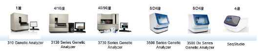 【兆恒機(jī)械】基因分析儀十大常見(jiàn)問(wèn)題