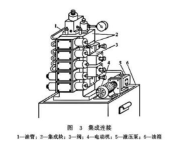 【兆恒機(jī)械】液壓閥的連接方式有幾種嗎？