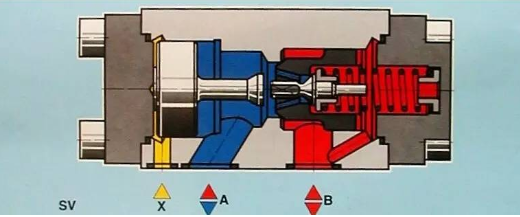 【兆恒機(jī)械】方向控制閥你知道多少？