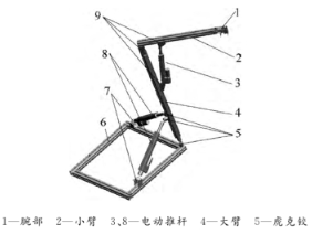 【兆恒機(jī)械】機(jī)械臂的設(shè)計及動力學(xué)仿真研究