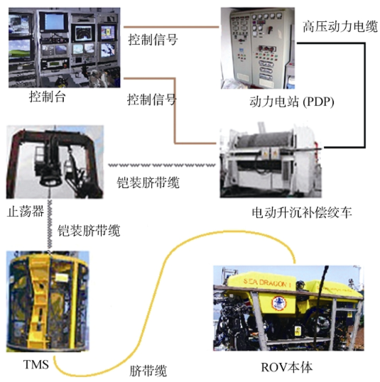 【兆恒機(jī)械】作業(yè)型無(wú)人遙控潛水器深海應(yīng)用與關(guān)鍵技術(shù)