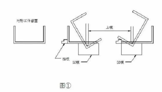 【兆恒機械】折彎后中間尺寸偏大怎么辦？