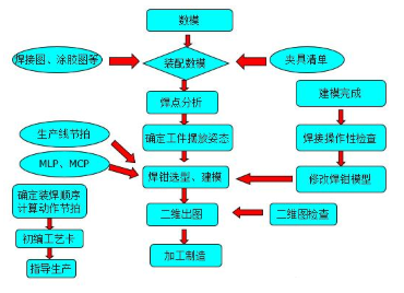 【兆恒機械】汽車自動化焊裝夾具設計