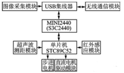 【兆恒機(jī)械】移動(dòng)機(jī)器人避障、測距，不可缺少的超聲波傳感器！