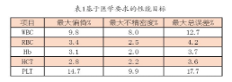 【兆恒機(jī)械】血液分析儀的確認(rèn)、驗(yàn)證和質(zhì)量保證