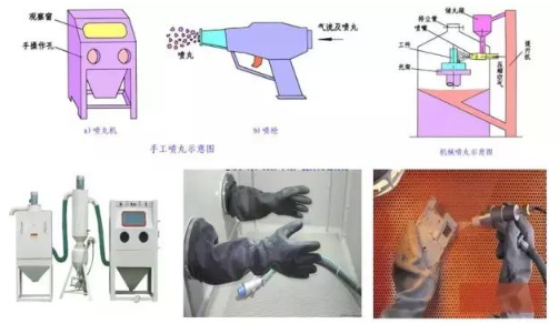 【兆恒機(jī)械】常用零件表面處理工藝