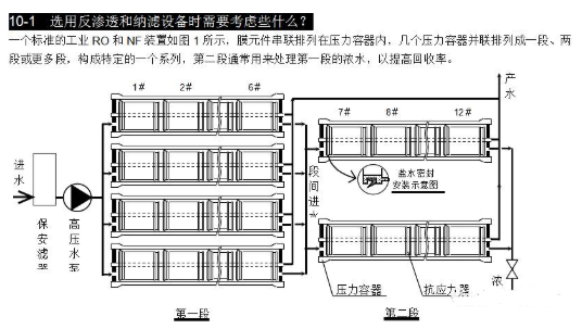 【兆恒機(jī)械】選用反滲透設(shè)備時需要考慮哪些因素？