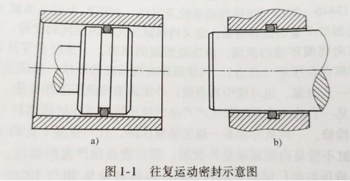 【兆恒機(jī)械】密封件的分類有哪些？