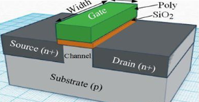 【兆恒機(jī)械】深度剖析CMOS、FinFET、SOI和GaN工藝技術(shù)