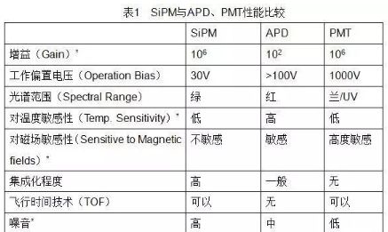 【兆恒機(jī)械】PET硅光電倍增管（SiPM）技術(shù)進(jìn)展