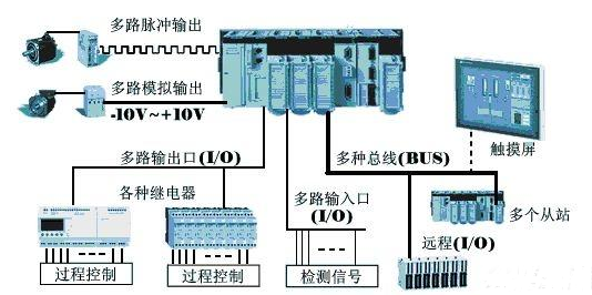 【兆恒機械】為什么在工業(yè)上多用PLC而不是單片機？