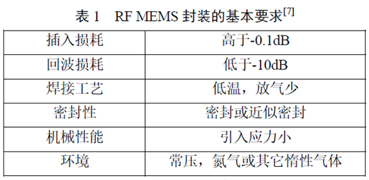 【兆恒機械】RF MEMS 封裝的研究與發(fā)展