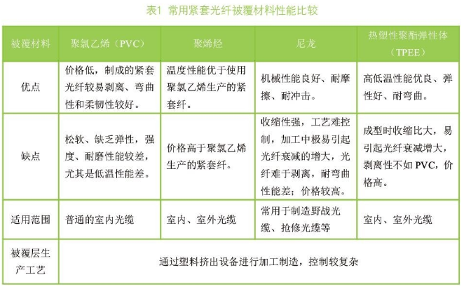 【兆恒機械】紫外光固化緊套光纖的工藝控制及應(yīng)用