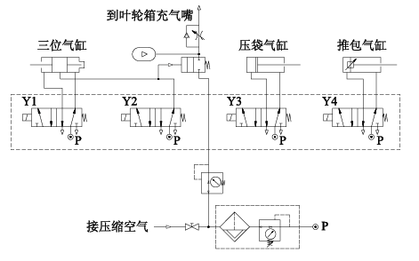 【兆恒機(jī)械】回轉(zhuǎn)包裝機(jī)日常維護(hù)及故障分析