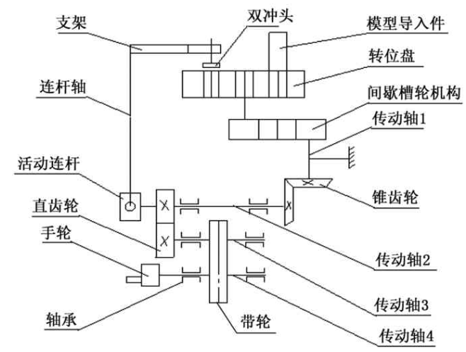 【兆恒機械】基于外槽輪間歇轉(zhuǎn)位的沖壓機構(gòu)裝置設(shè)計