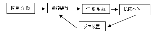 【兆恒機械】高端精密制造的CNC數(shù)控加工技術