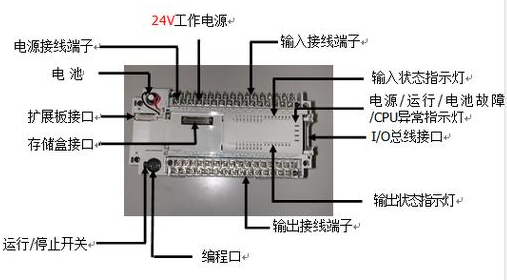 【兆恒機械】什么是PLC？PLC的組成及特點