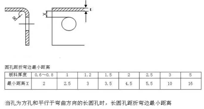 【兆恒機械】折彎件的孔到折彎邊的最小距離！