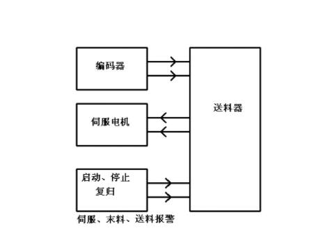 【兆恒機(jī)械】NC送料機(jī)細(xì)節(jié)上的改進(jìn)主要表現(xiàn)在哪些方面？