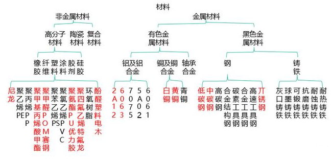 【兆恒機(jī)械】非標(biāo)設(shè)備機(jī)械設(shè)計(jì)中最常用的材料你了解嗎？