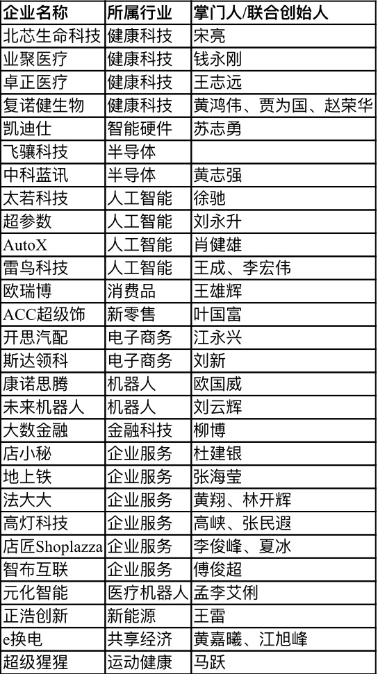 【行業(yè)新聞】28家深圳企業(yè)上榜“瞪羚榜單”，電子商務(wù)、健康科技、人工智能行業(yè)受關(guān)注