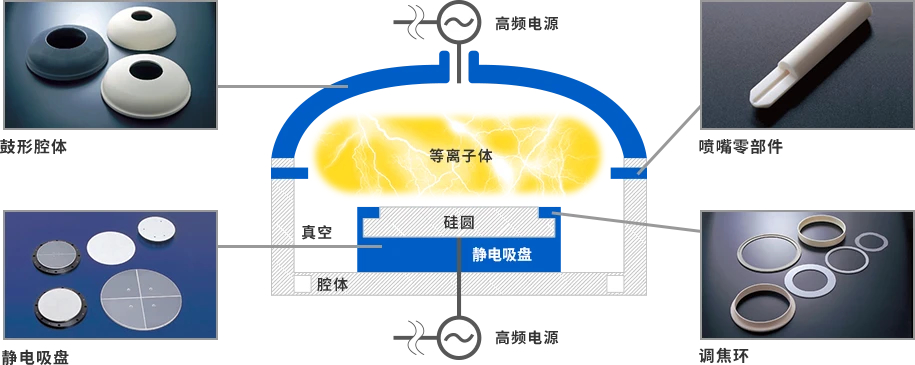 [行業(yè)新聞]半導體設(shè)備需求強勁，有望帶動相關(guān)陶瓷部件規(guī)模達15%